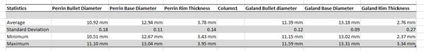 statistics_0