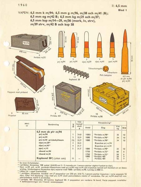 6.5-X-55-LIST