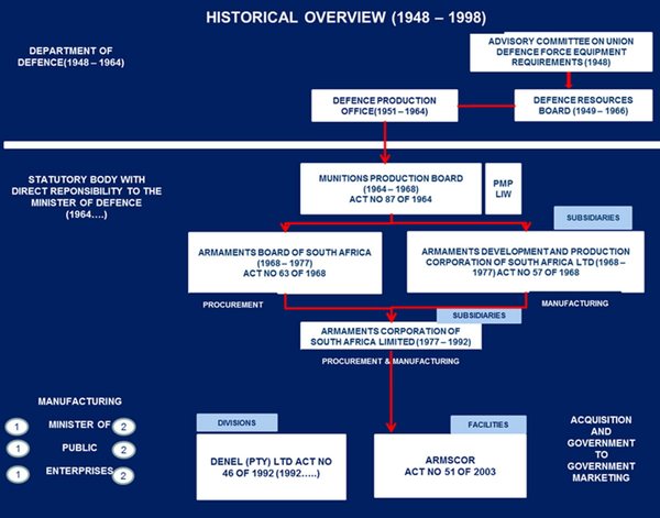 history1