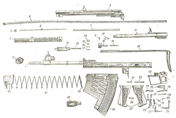 apsparts