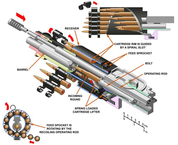 7.62-ShKAS-eed_system_operation_-_en_svg